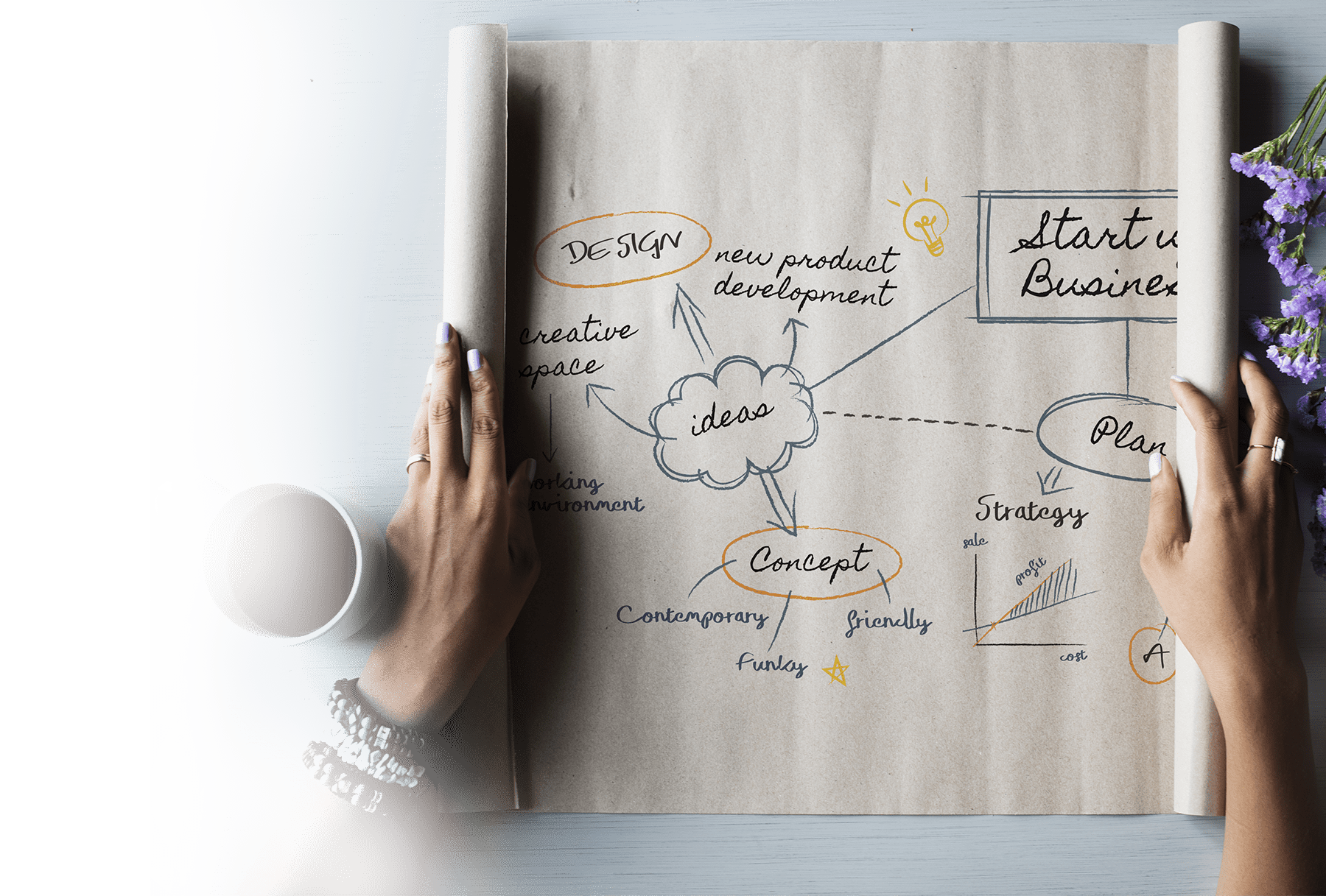 Mind map — brief, script and voiceover planning